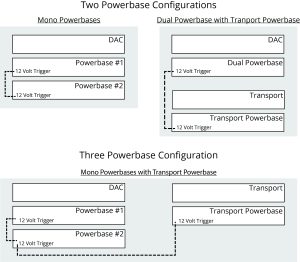 Two or more powerbases - 12 volt trigger setup