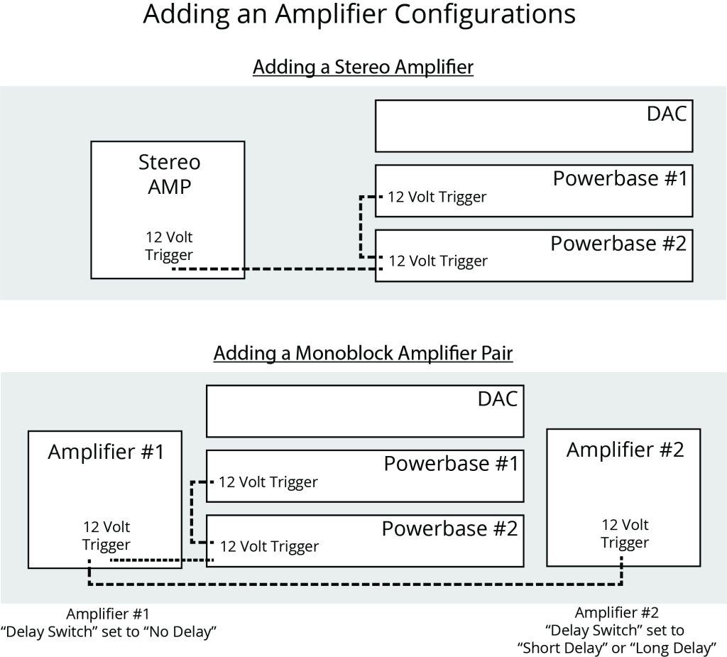 12 Volt Trigger Setup Diagrams Amplifiers