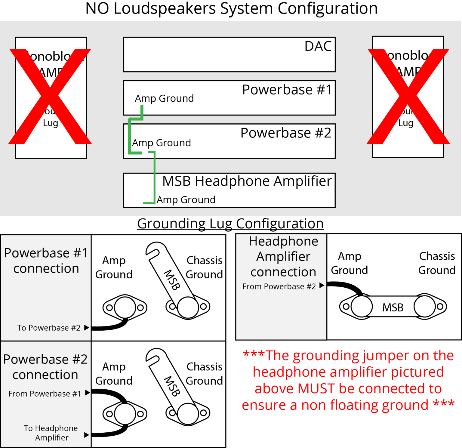 Grounding Wire Overview and Setup MSB Technology