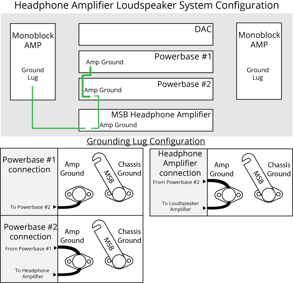 Grounding Wire Diagram Adding Headphone Amp with Loudspeakers
