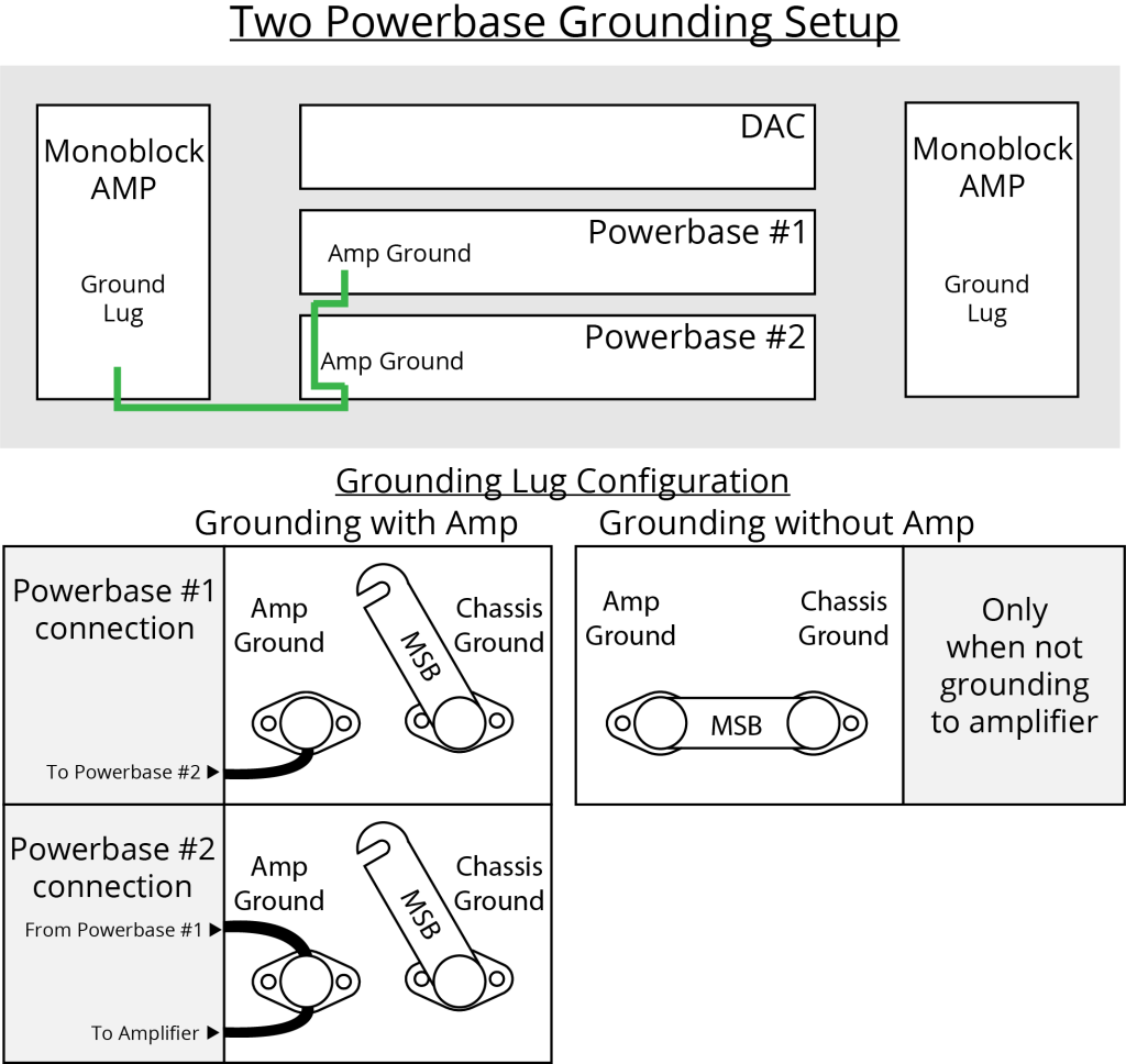 Grounding Wire Overview and Setup MSB Technology