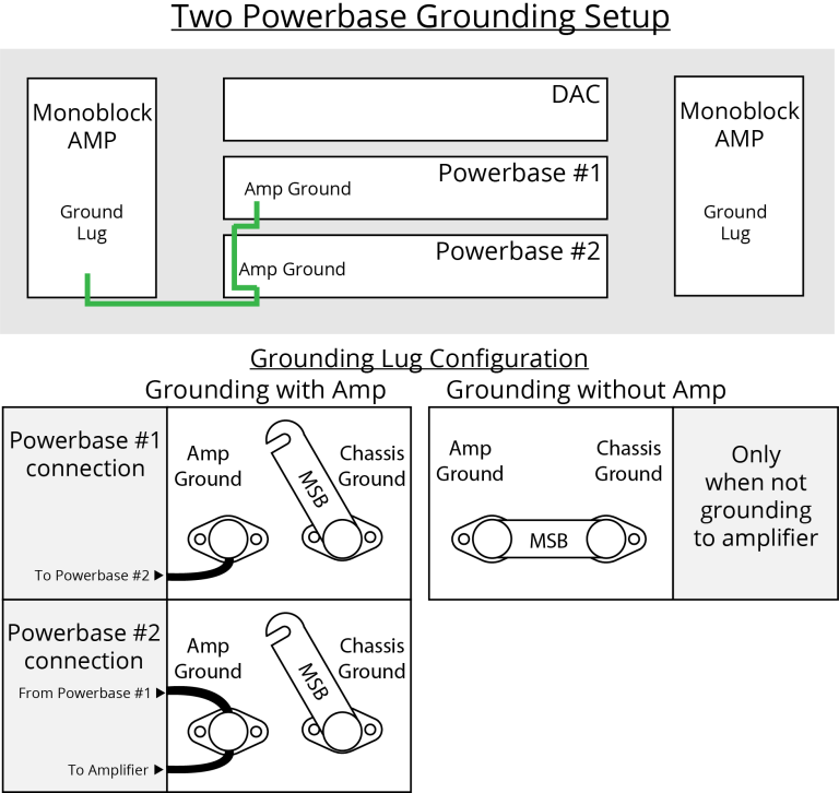 Grounding Wire Overview and Setup MSB Technology
