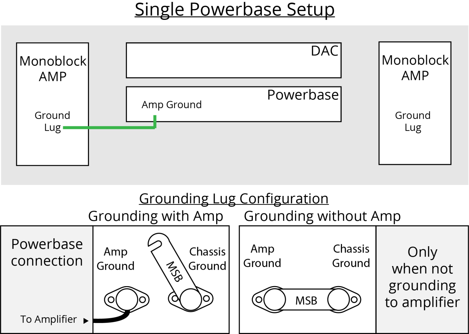 Grounding Wire Overview and Setup MSB Technology