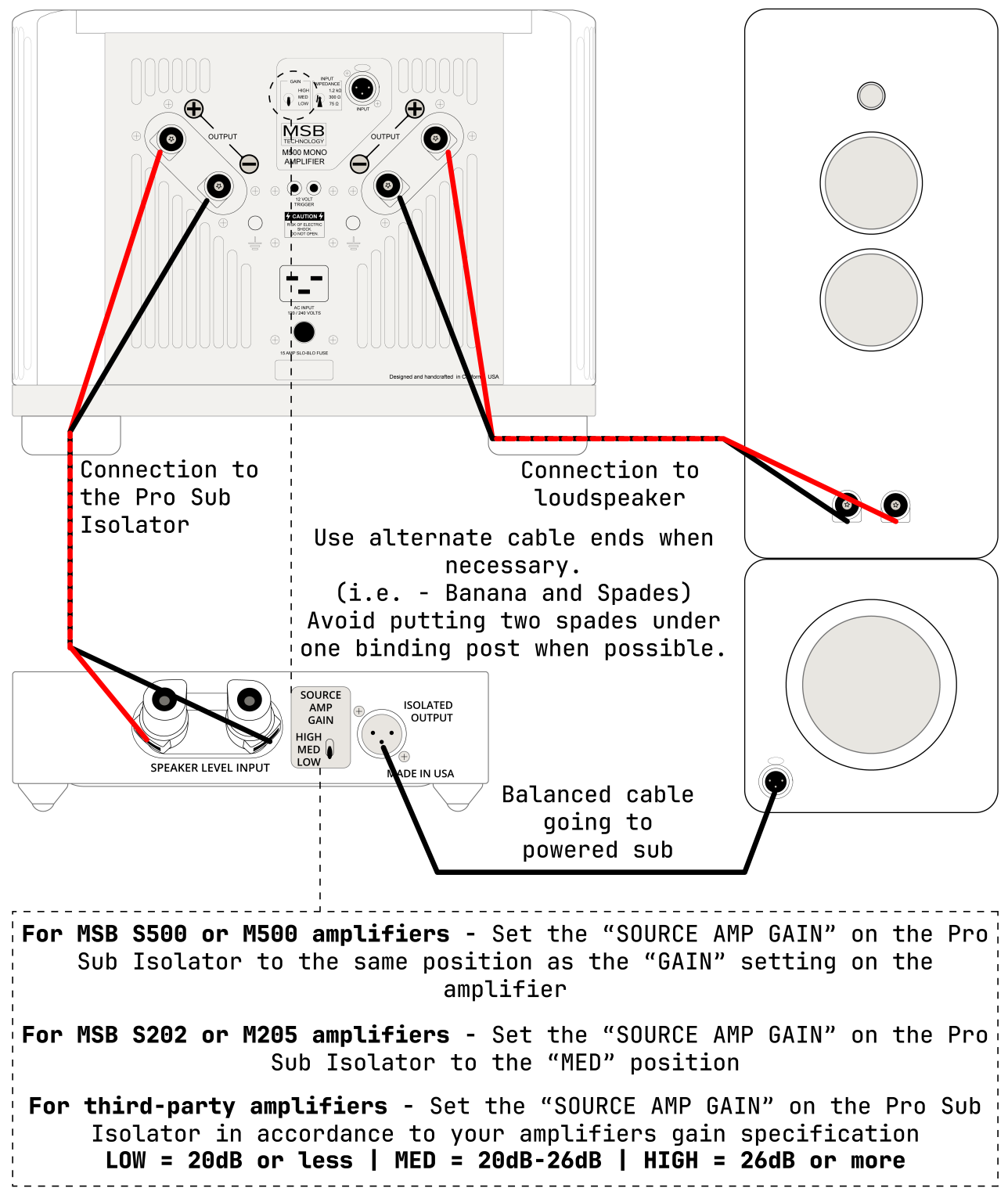 MSB Pro Sub Isolator